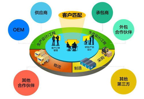 环保设备行业供应链管理服务 新模式，心服务，赋能绿色未来