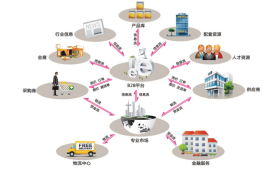 智云时代BOSS计费营帐与供应链管理服务系统的融合与创新