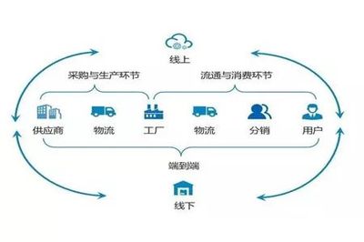 供应链管理的“变革”与“坚守” 在动态平衡中驱动价值