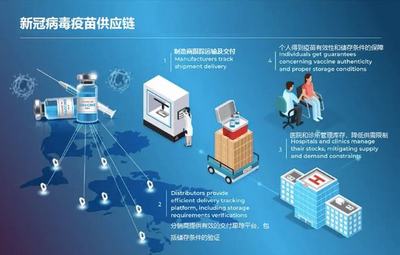 【ACE供应链创新周报】疫情下的韧性重塑 聚焦汽车与冷链供应链管理新态势 | 04.25