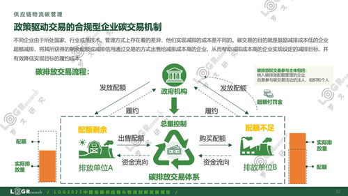 罗戈研究《2022中国低碳供应链与物流创新发展报告》 供应链管理服务的绿色变革之路