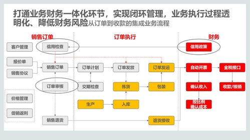 集成供应链管理解决方案 构建数字化、敏捷化与可持续的未来
