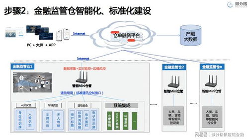 大宗商品产融服务创新 2021中国物流供应链金融年会聚焦微分格的前沿实践