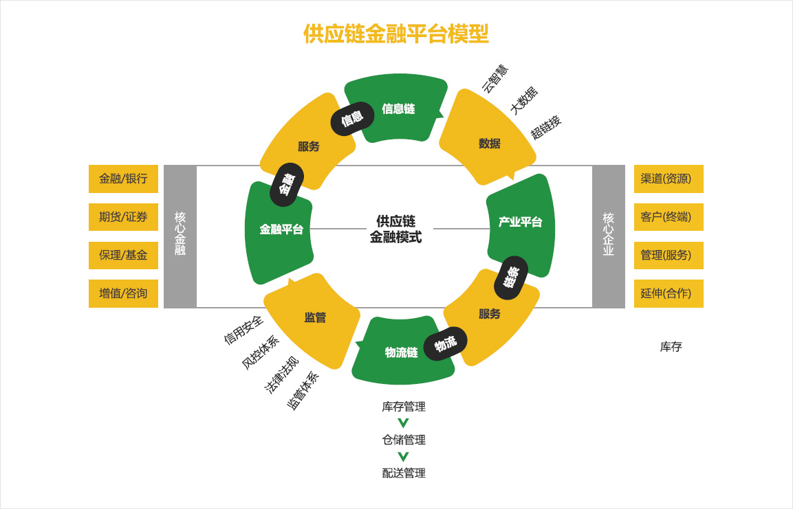 广东丰乐集团供应链管理服务 构建高效协同的产业生态