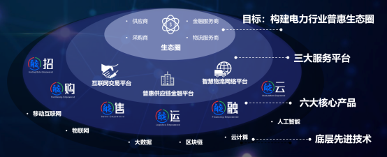 区块链赋能 华能智链携手华为云协奏供应链数字化升级新乐章